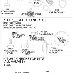 #KIT 2/50 - Checkstop Kit (CLON)