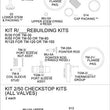 #KIT 2/50 - Checkstop Kit (CLON)