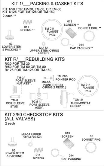#KIT 2/50 - Checkstop Kit (CLON)